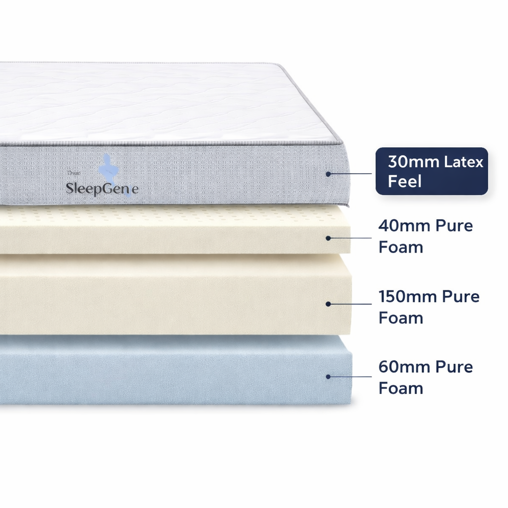SleepGenie Dual Comfort Mattress & Base Set | Luxury Latex Mattress South Africa